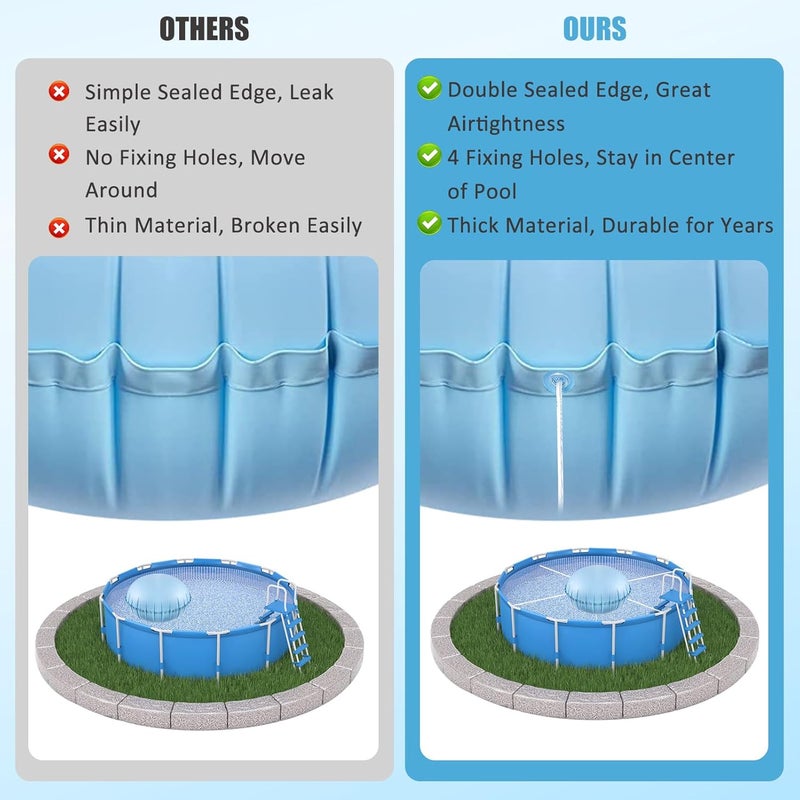 Waybas 2pcs Pool Pillows for Above Ground Pools, 4ft Dia Heavy Duty Swimming Pool Air Pillow 0.4mm Thick Pool Closing Winter Kit Pool Cover Float Balloon with String Repair Tape for Winterizing Ice Equalizer - Image 2